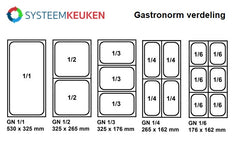 RVS gastronorm bak 1/1 GN 15 cm diep