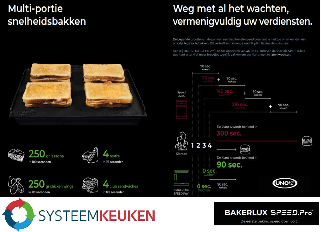 Unox Bakerlux SPEED.Pro Duo HighSpeed Oven 230V 3 niveaus